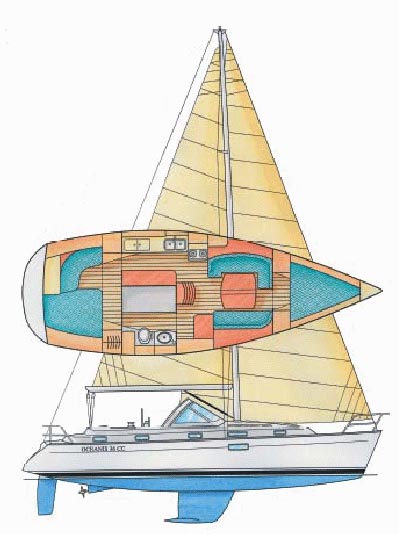 oceanis36cc riss segelplan